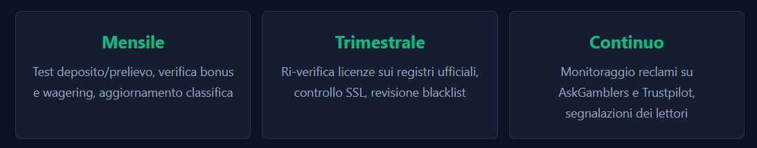 frequenza degli aggiornamenti